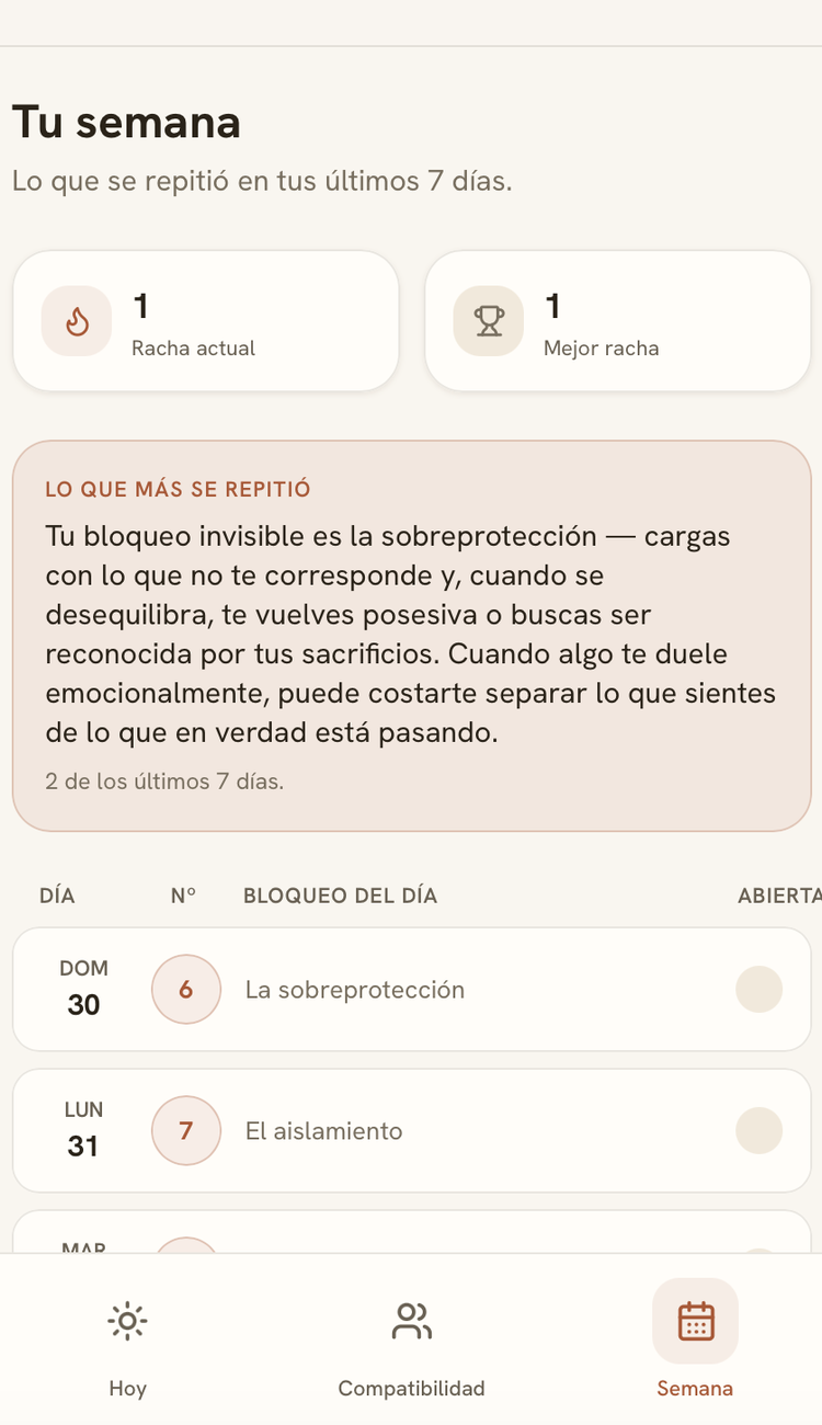 Tu patrón de la semana, sin adivinar